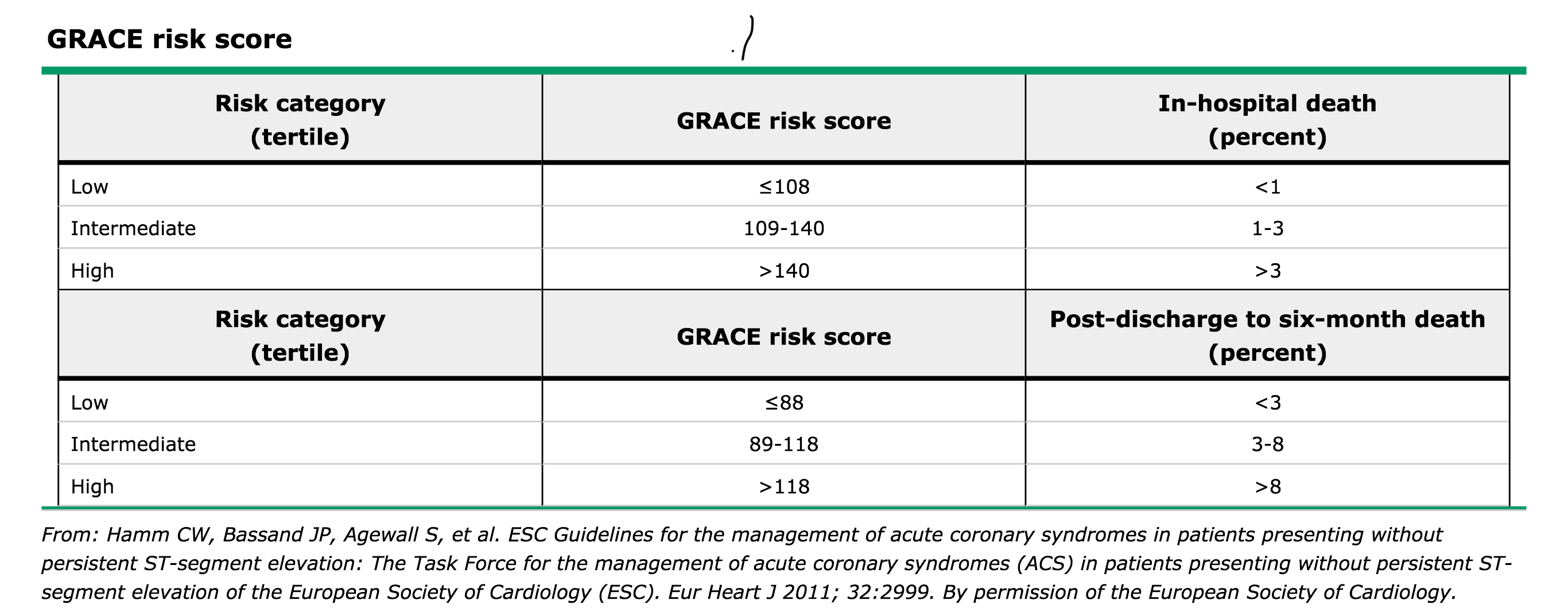 timi risk score calculator