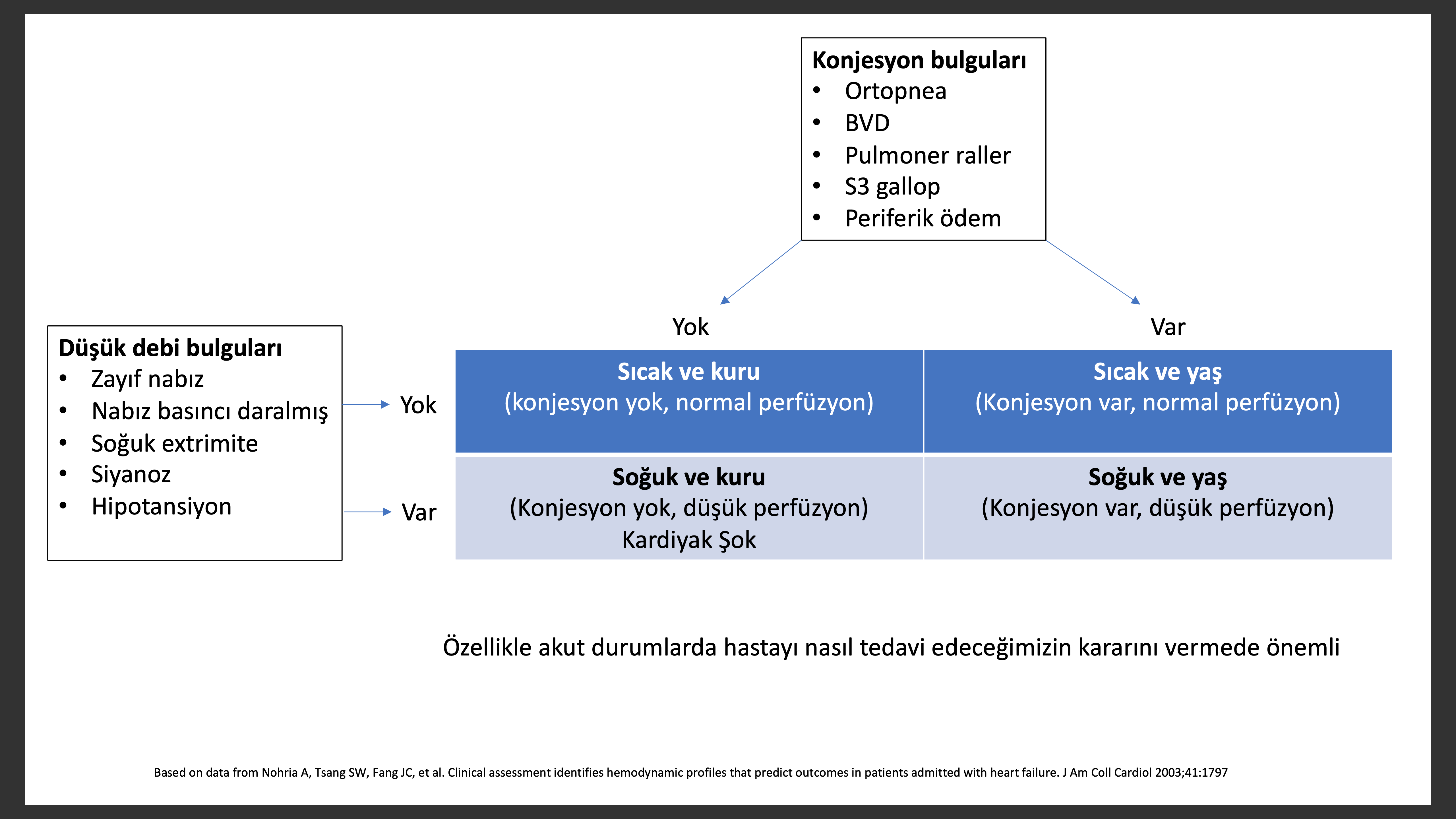 yüksek tansiyonlu bir insanı hasta eden şeyden