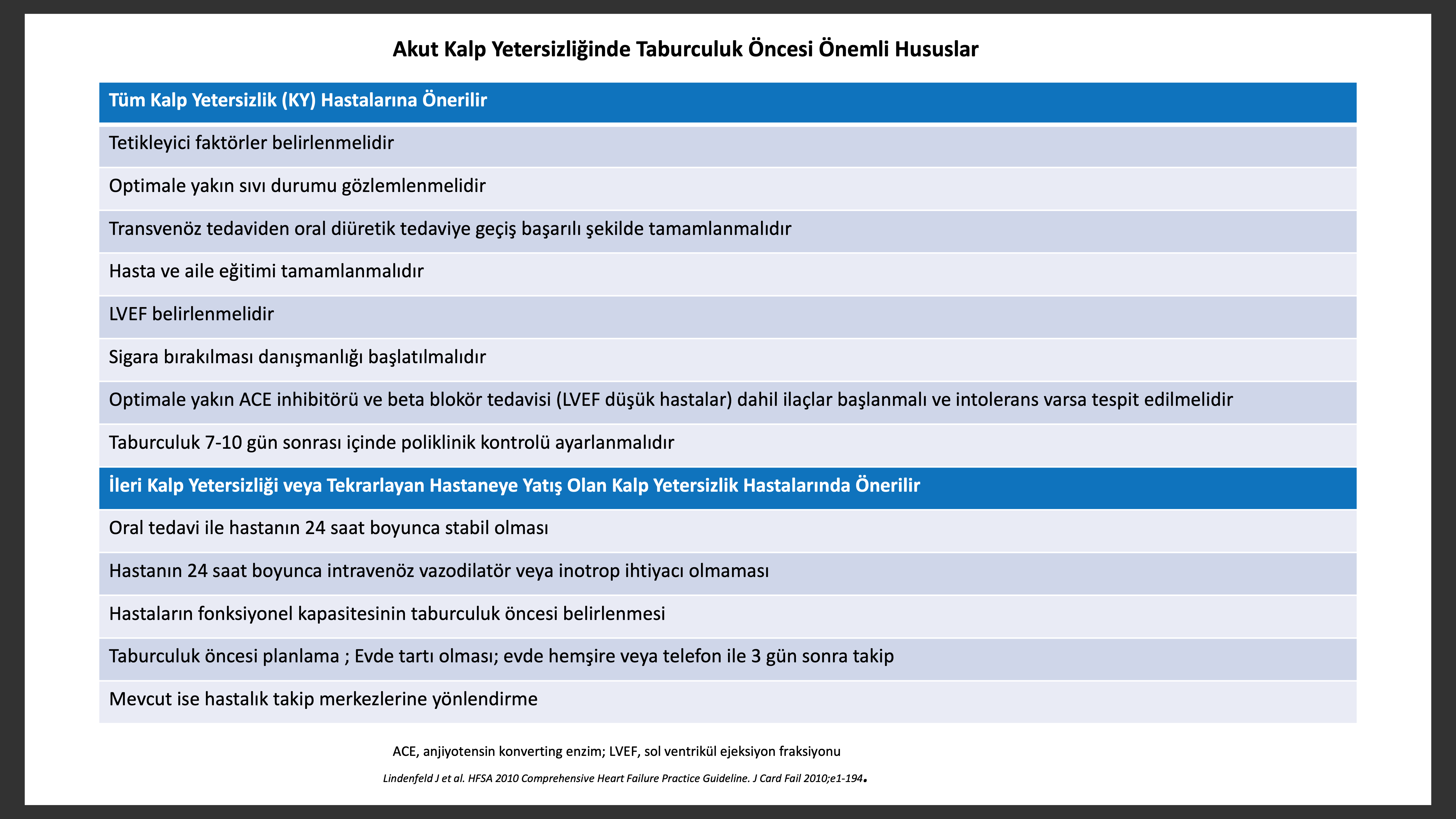 kalp yetmezliği hastaları için sağlık eğitimi