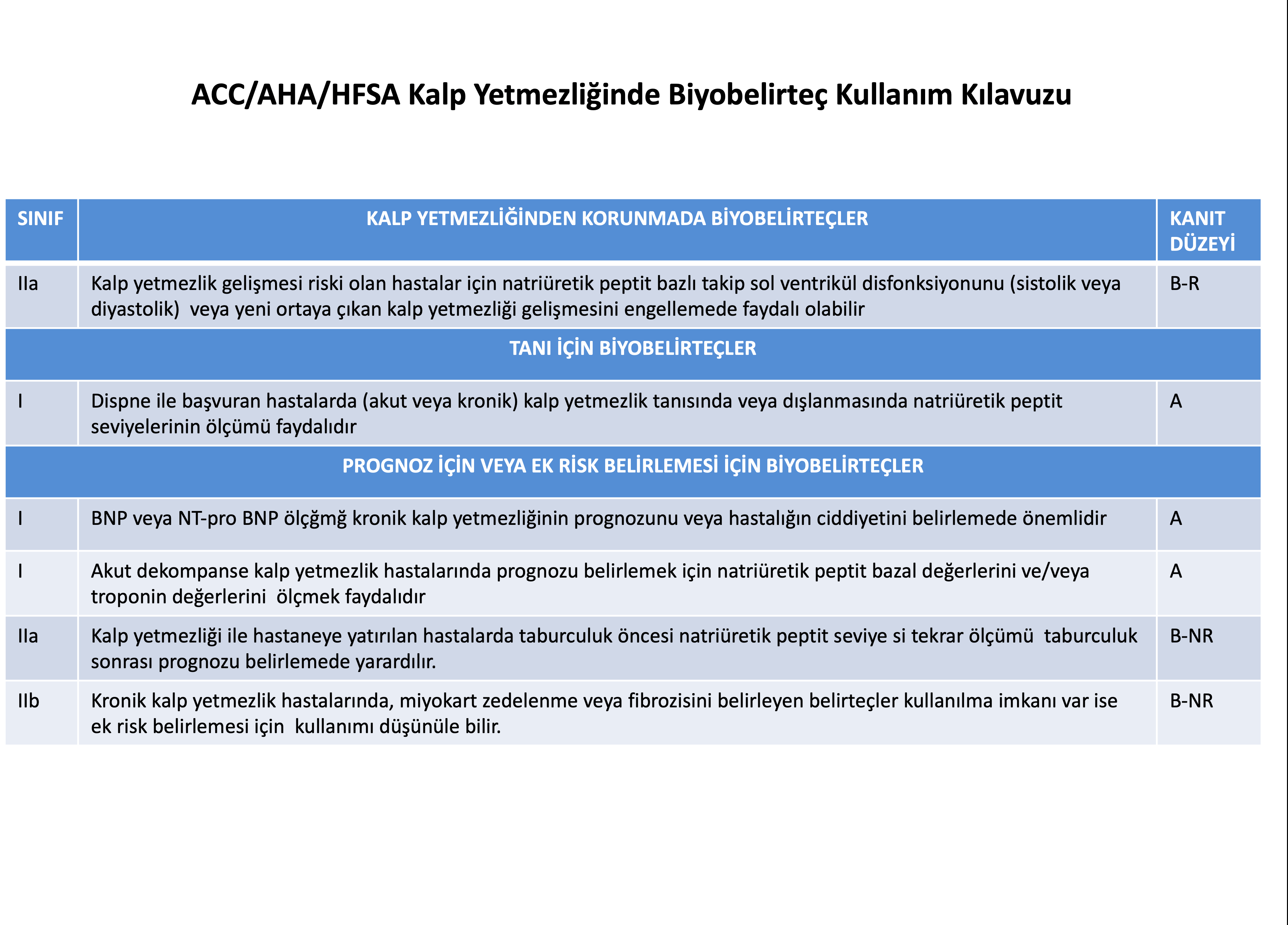 bölüm sağlık kalp yetmezliği yönergeleri