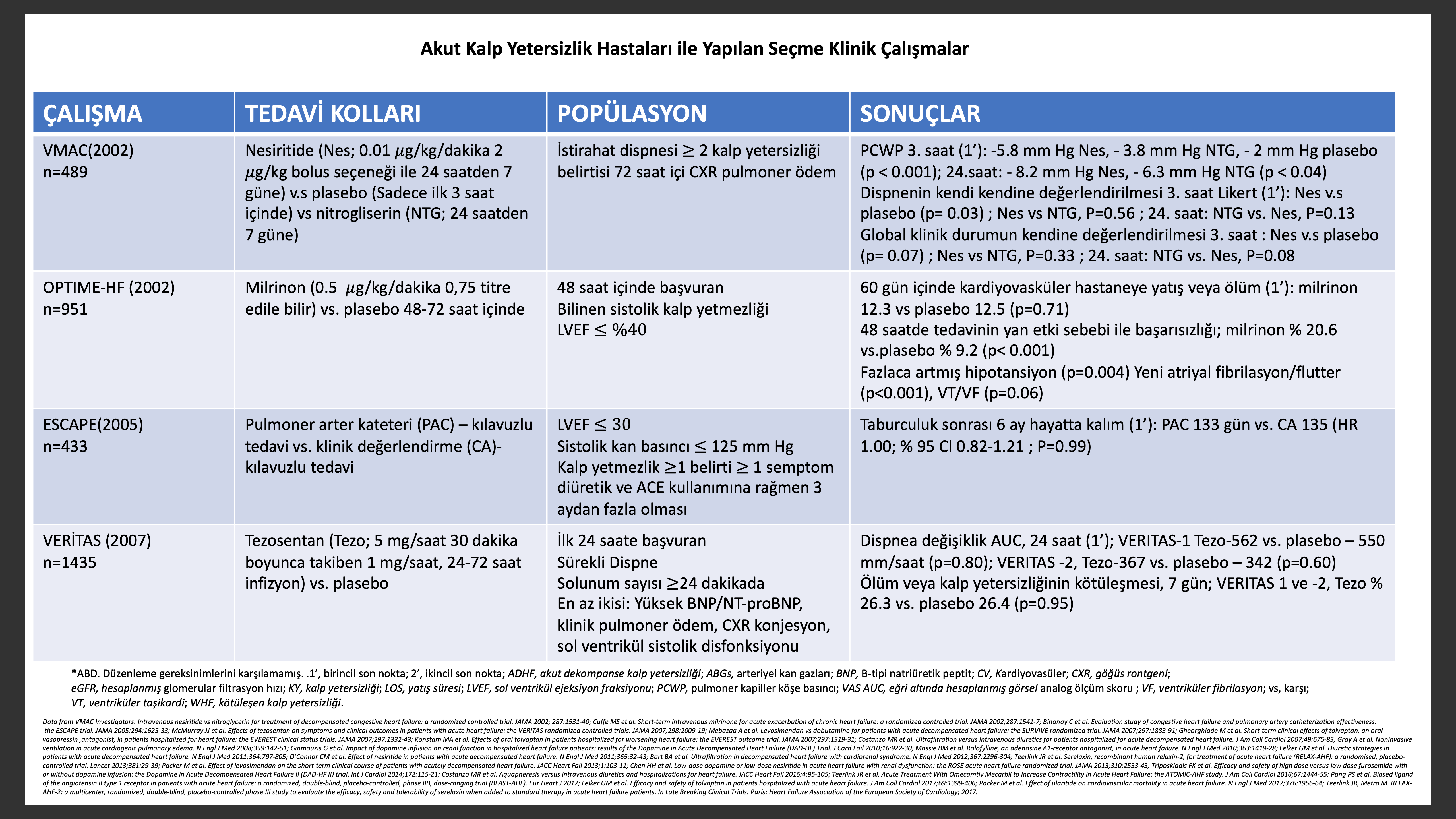 Diüretik antihipertansiflerle diğerlerinin eşdeğer kabul edilmemesi için başvuru yapılı