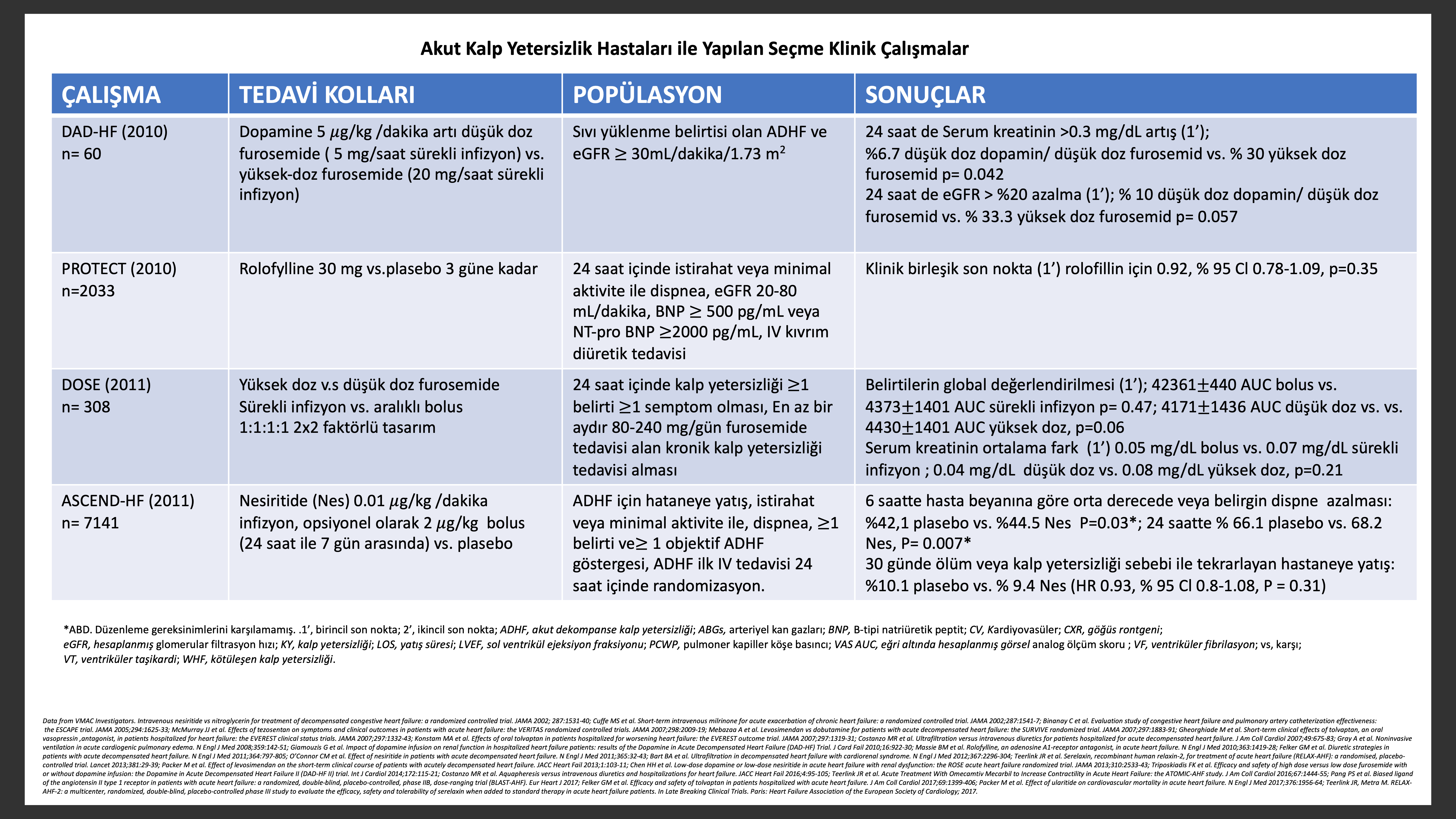 kalp sağlığı raporundan önce 4 şey kalp sağlığı beyanı gereksinimleri