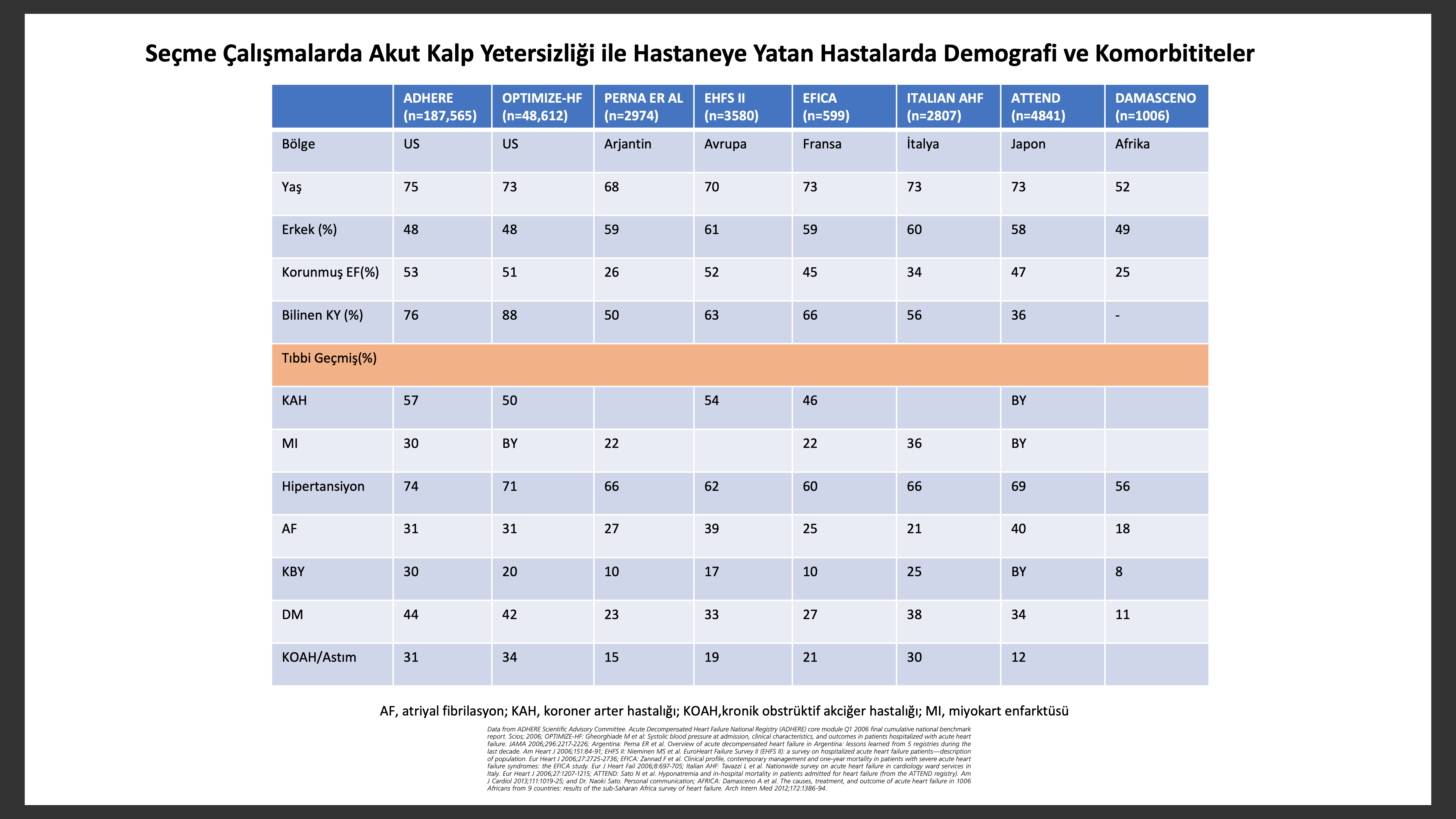 kalp sağlığınız için vitaminler yüksek tansiyon derecesini ne belirler