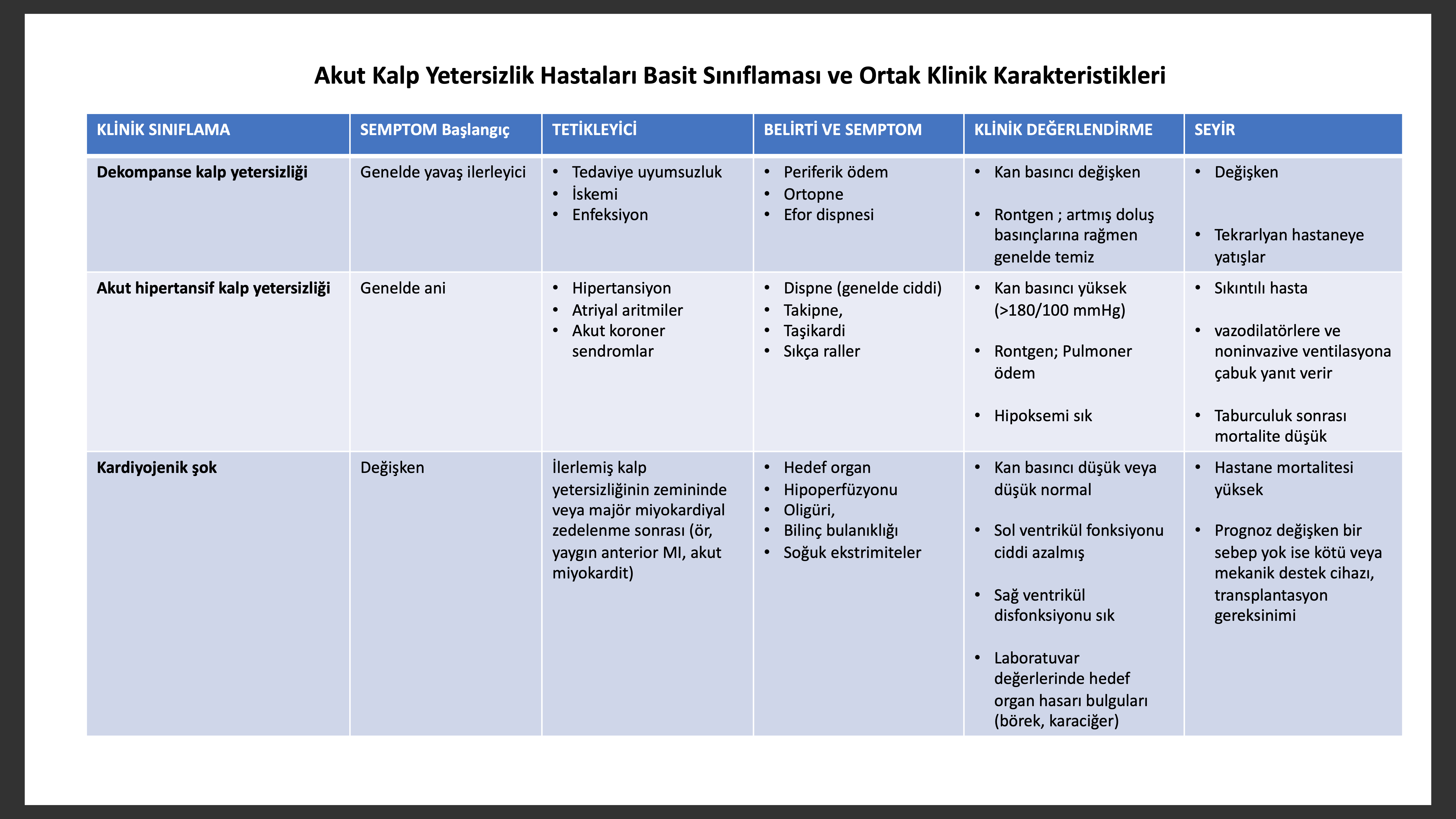 Elektrofizyolojik Çalışma ile Yapılan Kardiyolojik İşlemler