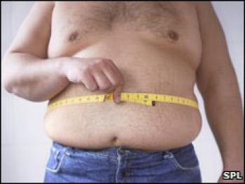 Şişmanlık (Obezite) nedir?
